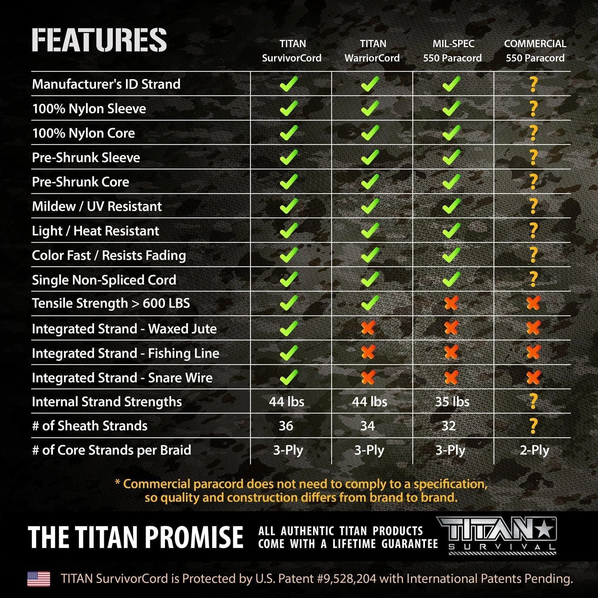 Titan Survival SurvivorCord | DARK EARTH