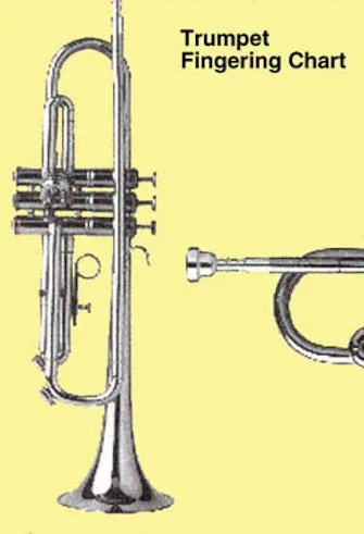 Trumpet Fingering Chart (for B-Flat Trumpet, Cornet, Flugelhorn and Baritone)